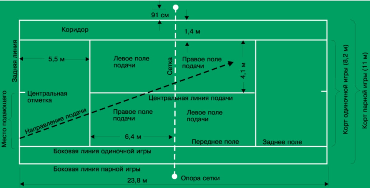 размеры теннисного корта